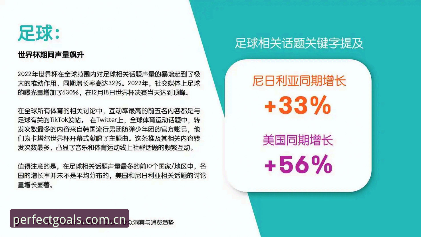 3个趋势洞察：完美体育网址是多少APP下载如何重塑足球数据体验